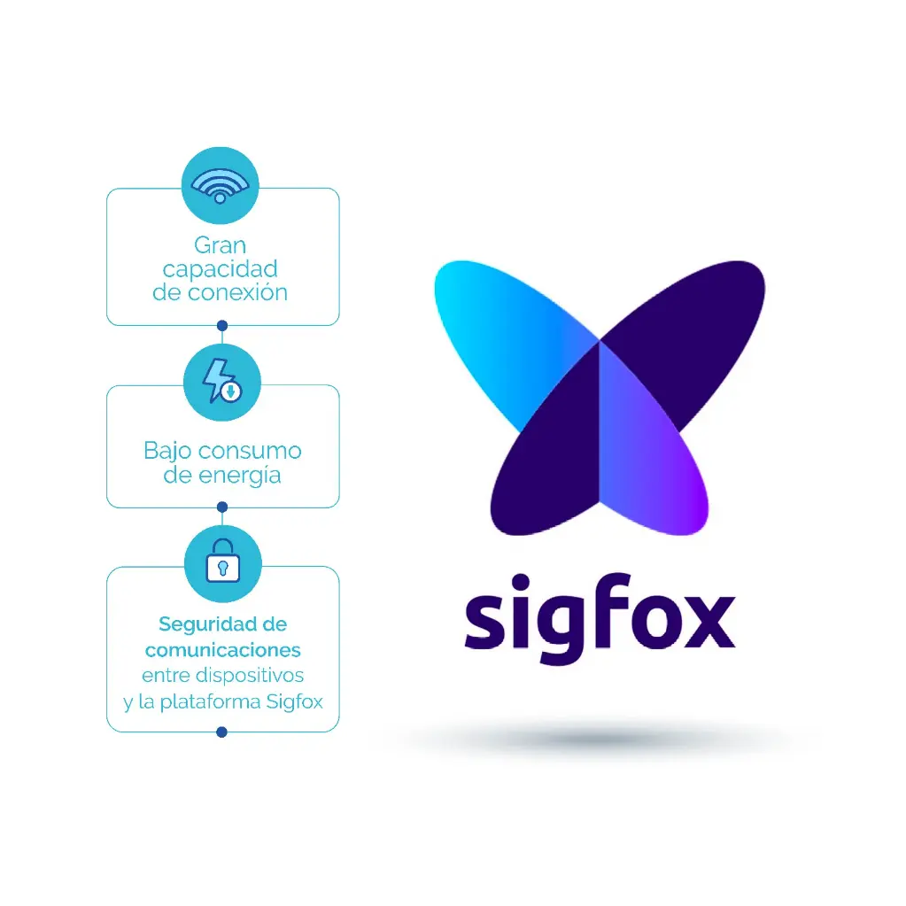 2 CARRUSEL SIGFOX-01 (2)-07.webp