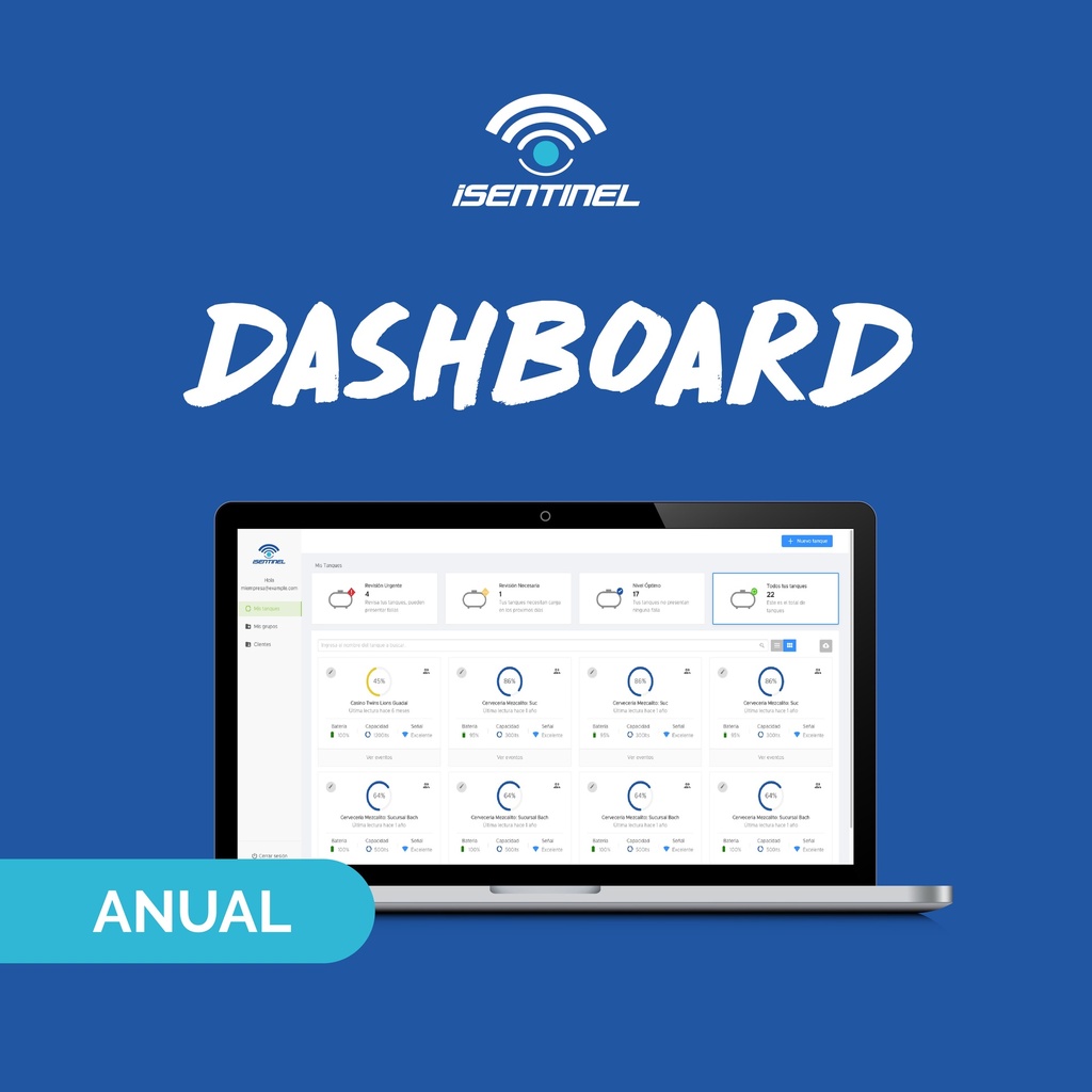 ​​​iSentinel Dashboard · Anual